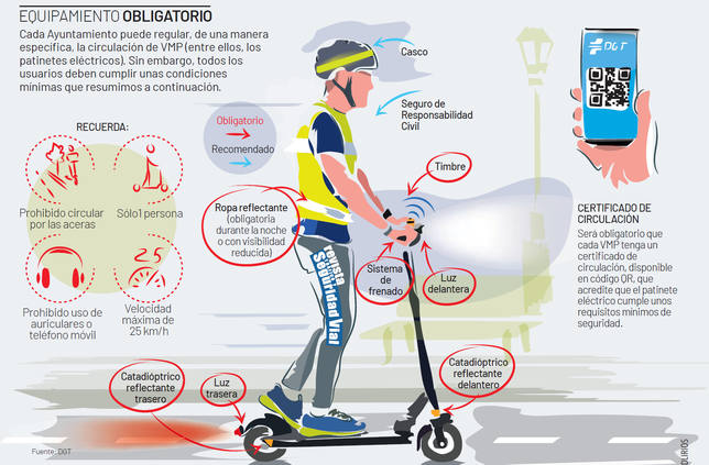 Patinetes Jaén